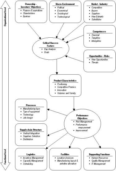 Dissertation Proposal Logistics